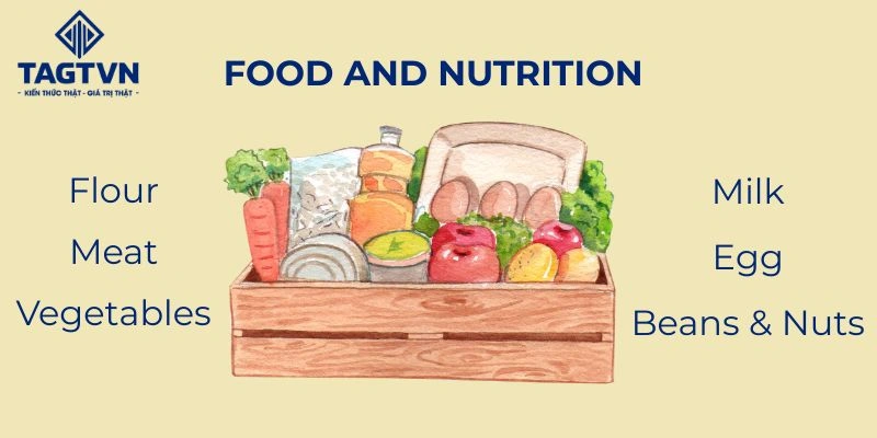 100+ từ vựng về thực phẩm và dinh dưỡng (food và nutrition).